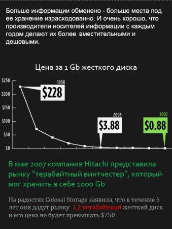 Обо всем - Интересные факты.Что такое "петабайт"?